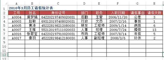 Python和Excel完美结合的常用操作方法是什么