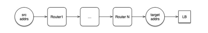 dubbogo 3.0：牵手 gRPC 走向云原生时代