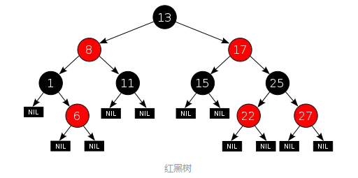 【深入学习MySQL】MySQL的索引结构为什么使用B+树？