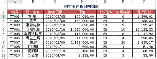 Python和Excel完美结合的常用操作方法是什么