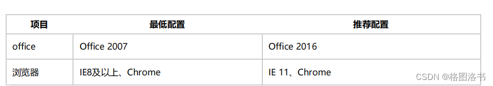 什么是RPA？ 人工智能与 RPA 技术应用（一）-RPA弘玑产品介绍、设计器界面功能讲解