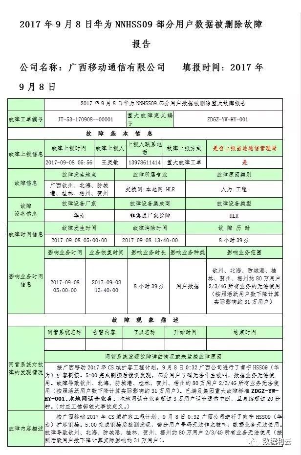 （包含下载）静默错误：为什么看了那么多灾难，还是过不好备份这一关？