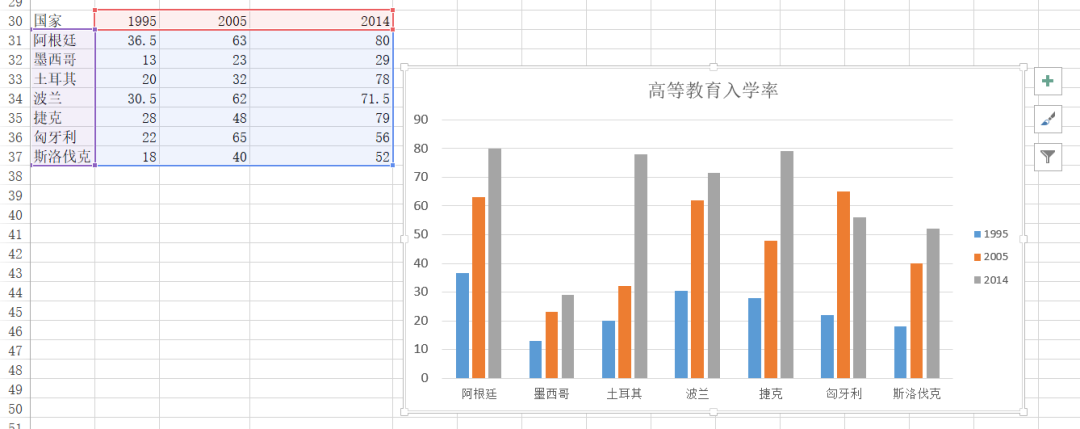 Python和Excel完美结合的常用操作方法是什么