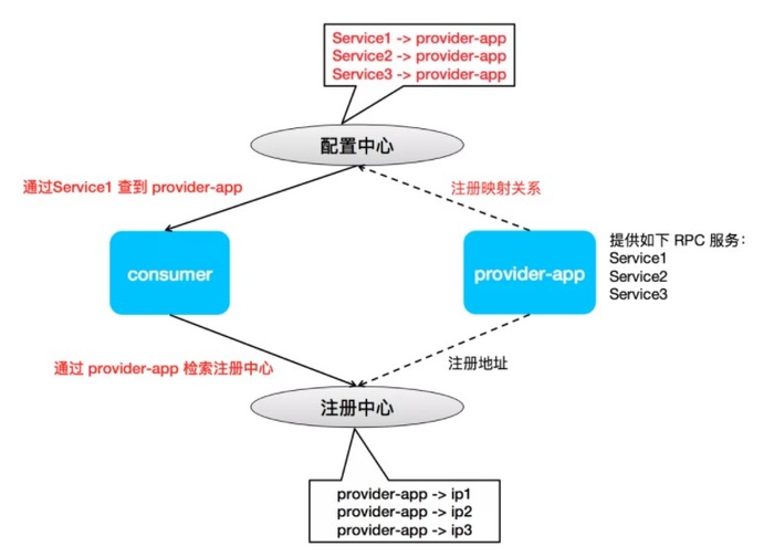 dubbogo 3.0：牵手 gRPC 走向云原生时代