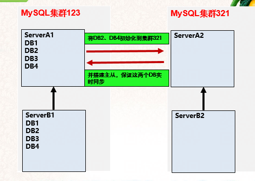 MySQL学习笔记（五）mysqldump