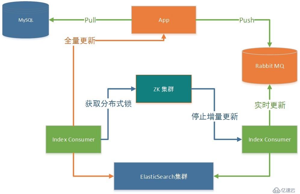 基于 Elasticsearch 搜索平台