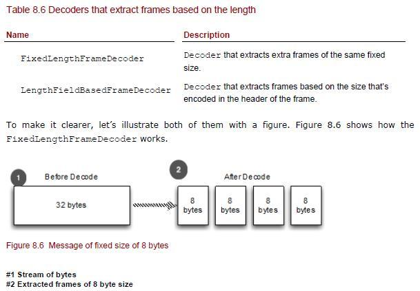 Netty in Action笔记(Chapter 8)Provided ChannelHandlers and codecs