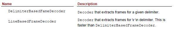 Netty in Action笔记(Chapter 8)Provided ChannelHandlers and codecs