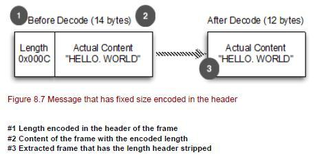 Netty in Action笔记(Chapter 8)Provided ChannelHandlers and codecs