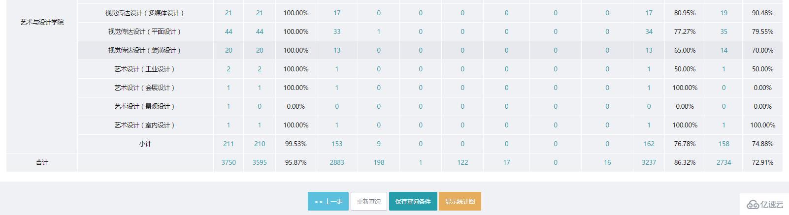 使用Asp.net如何实现信息管理系统的数据统计功能