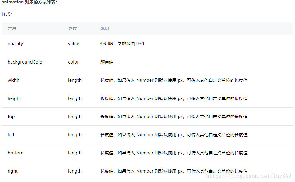 怎么在微信小程序中实现循环动画效果