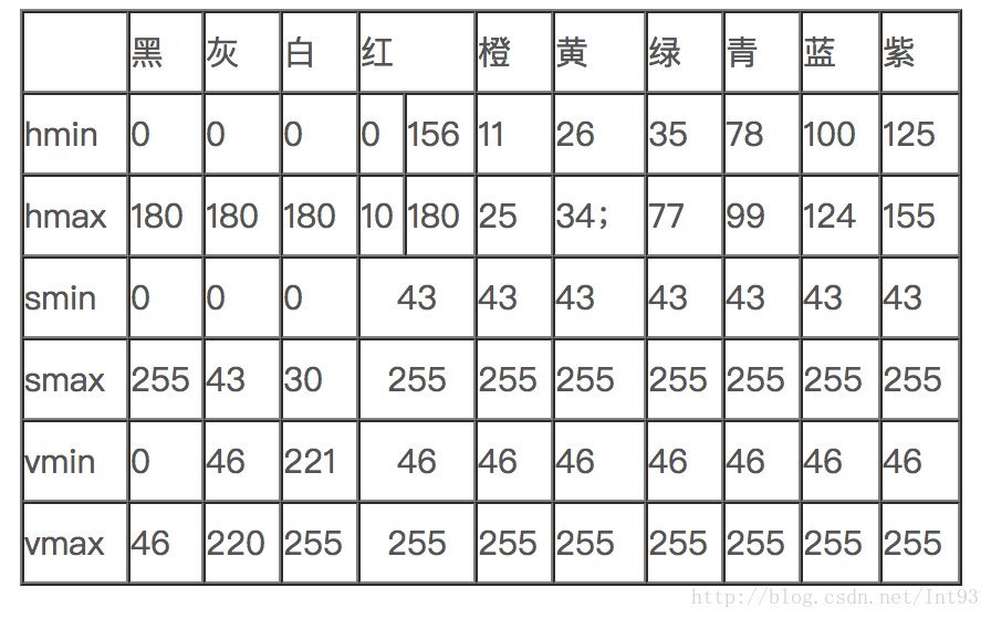 Python3如何识别判断图片主要颜色并和颜色库进行对比的方法