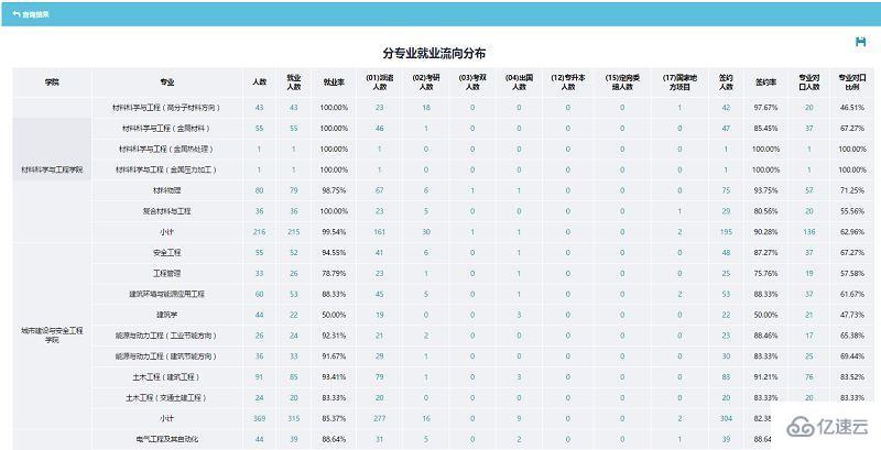 使用Asp.net如何实现信息管理系统的数据统计功能