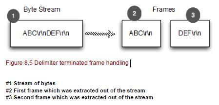 Netty in Action笔记(Chapter 8)Provided ChannelHandlers and codecs