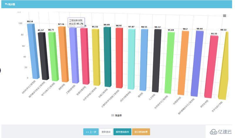 使用Asp.net如何实现信息管理系统的数据统计功能