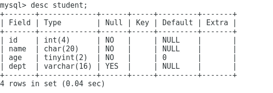 MySQL表及索引相关知识