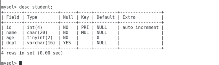 MySQL表及索引相关知识