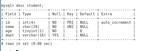 MySQL表及索引相关知识