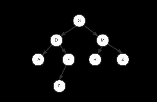 根据二叉树的中序遍历和前序遍历，还原二叉树