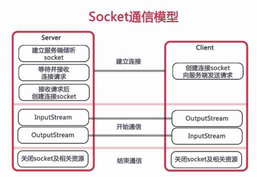 HTML5 学习总结（五）——WebSocket与消息推送