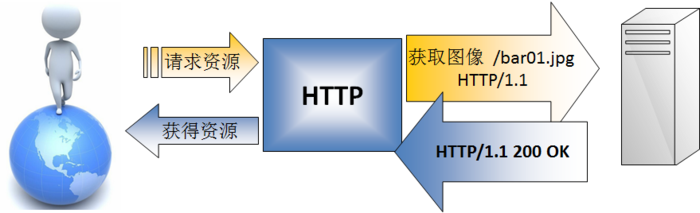 HTML5 学习总结（五）——WebSocket与消息推送