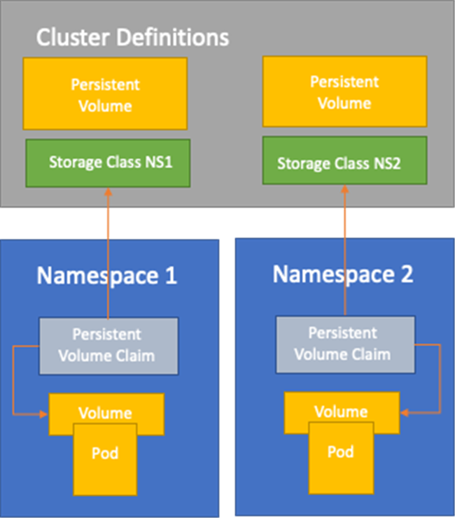 Kubernetes的原生多租户解决方案