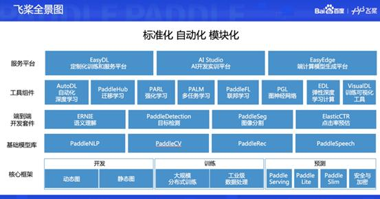 百度邓凯鹏：飞桨视觉技术解析与应用