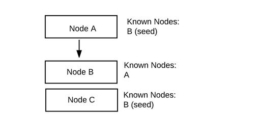 java的Elasticsearch从基本概念到生产使用分析