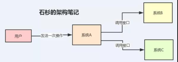 Java消息中间件的面试题有哪些