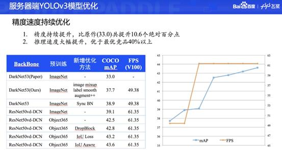 百度邓凯鹏：飞桨视觉技术解析与应用