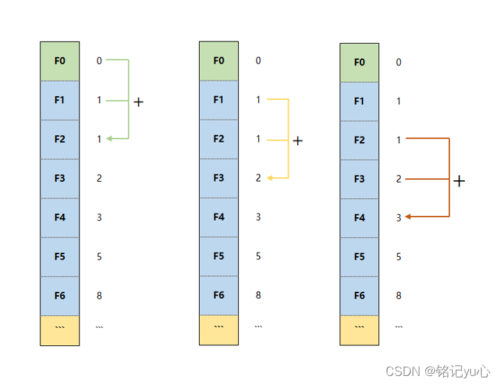 Python/R语言分别实现斐波那契数列的示例详解