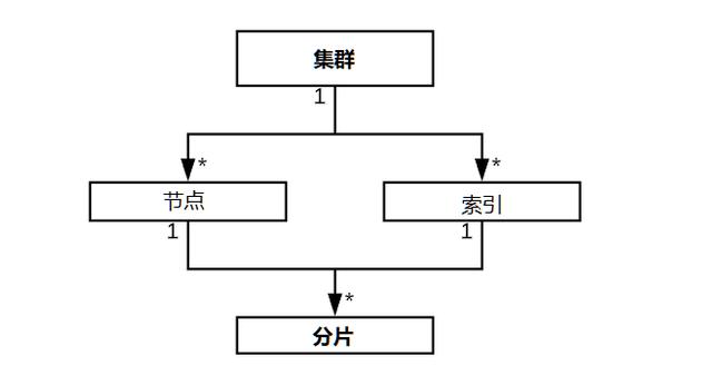 java的Elasticsearch从基本概念到生产使用分析