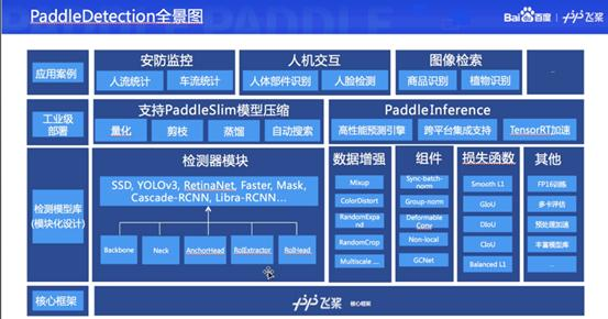 百度邓凯鹏：飞桨视觉技术解析与应用