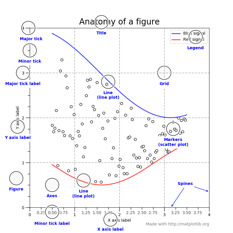 matplotlib-php