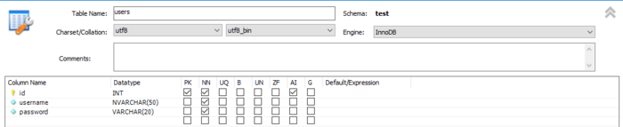 Spring+SpringMVC+Mybatis项目搭建和登录注册例子