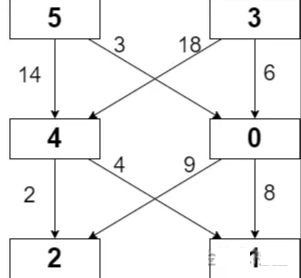 JavaScript网格中的最小路径讲解【java入门】【Js基础】