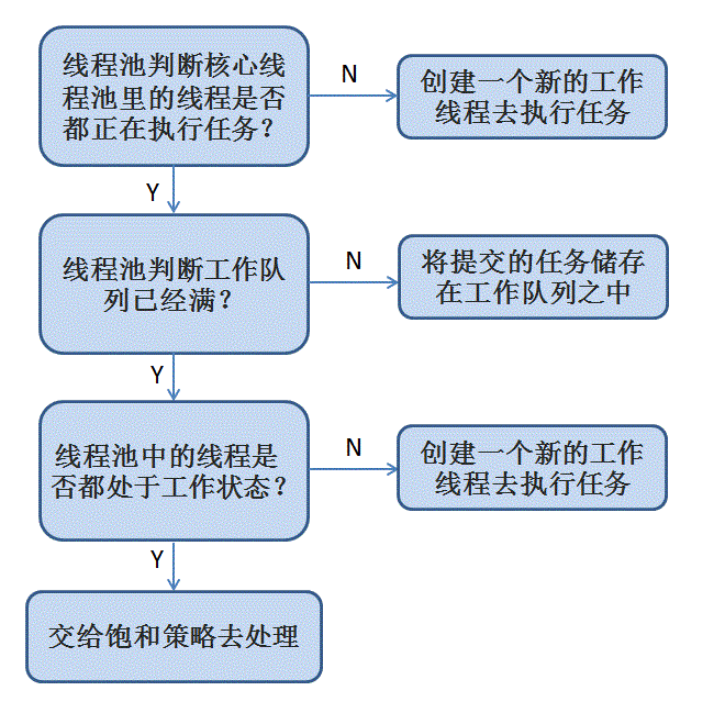 多线程原理分析