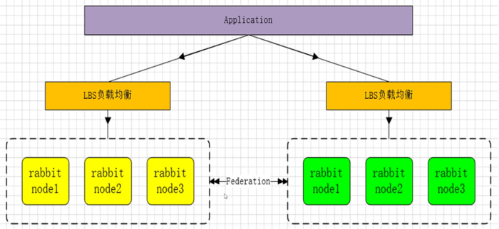 SET化架构与RabbitMQ基础组件封装