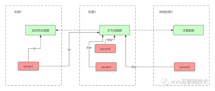 SET化架构与RabbitMQ基础组件封装