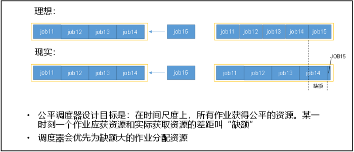 Yarn【架构、原理、多队列配置】