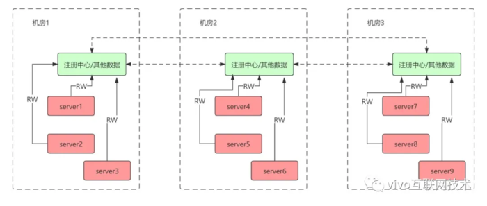 SET化架构与RabbitMQ基础组件封装