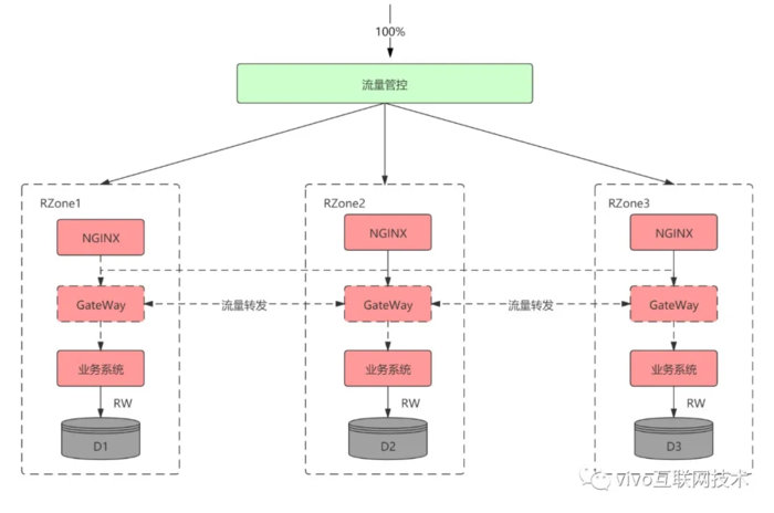 SET化架构与RabbitMQ基础组件封装