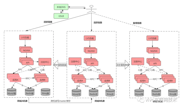 SET化架构与RabbitMQ基础组件封装