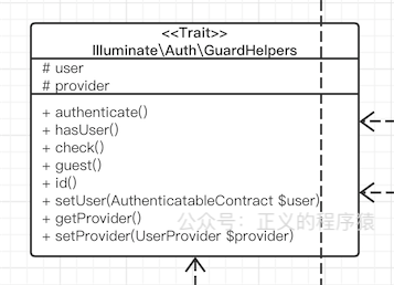 GuardHelpers Trait