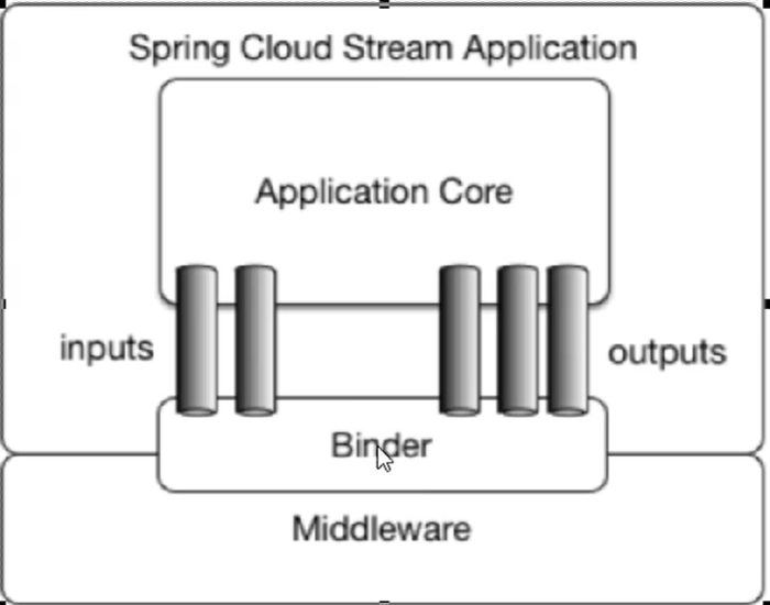 20200523 尚硅谷2020最新版SpringCloud【笔记】3