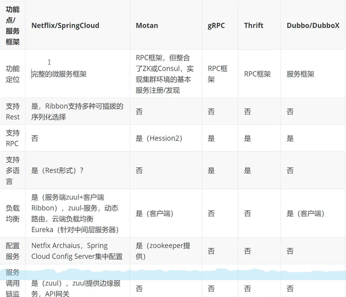 SpringCloud_学习笔记（1）