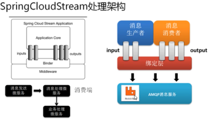 20200523 尚硅谷2020最新版SpringCloud【笔记】3