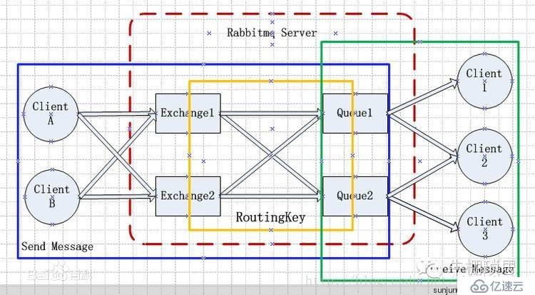 Centos7 RabbitMQ消息队列集群