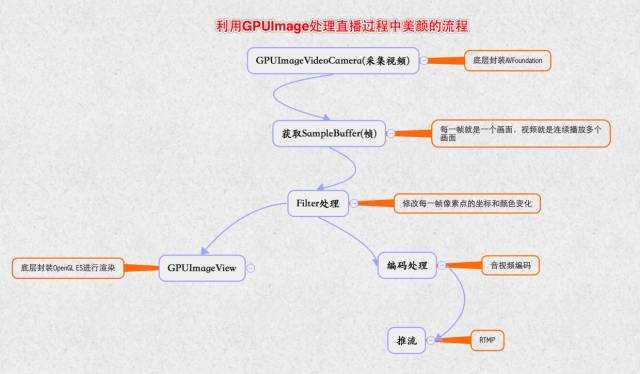 【高效构建全面的iOS直播应用】（美颜功能深度解析）