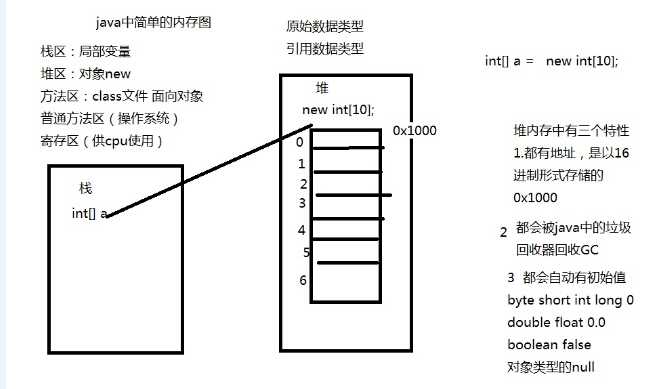 javase基础入门复习笔记三